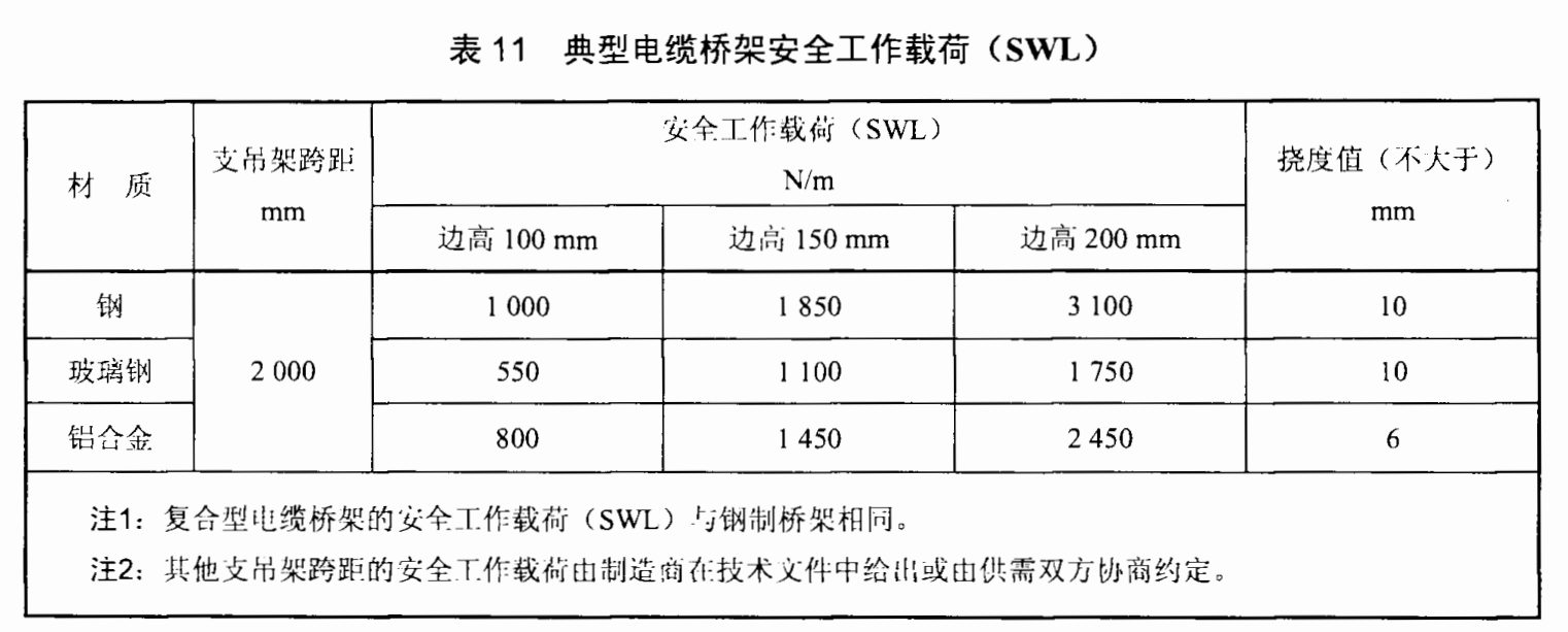 VCI橋架厚度標準