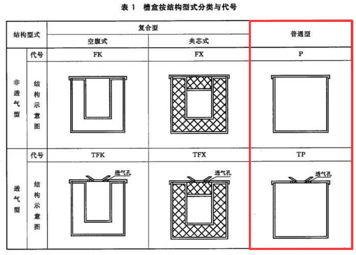 耐火電纜橋架國標厚度標準