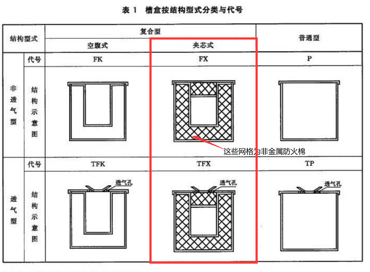 耐火電纜橋架國標厚度標準