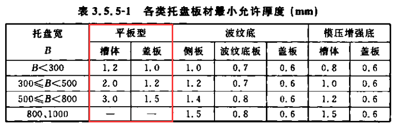 耐火電纜橋架國標厚度標準