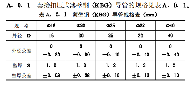 KBG鍍鋅穿線管厚度和規格標準