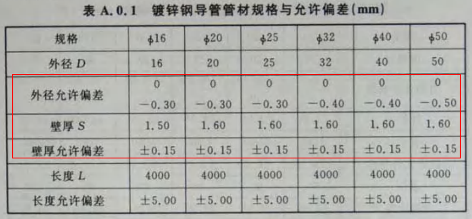 熱浸鍍鋅JDG穿線管厚度標準（2022版）