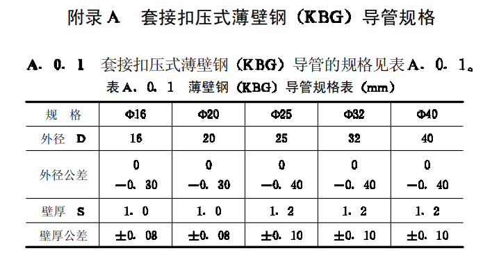 鍍鋅管國標厚度規格表