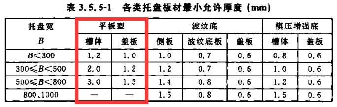 強弱電工程/電纜橋架國標厚度標準