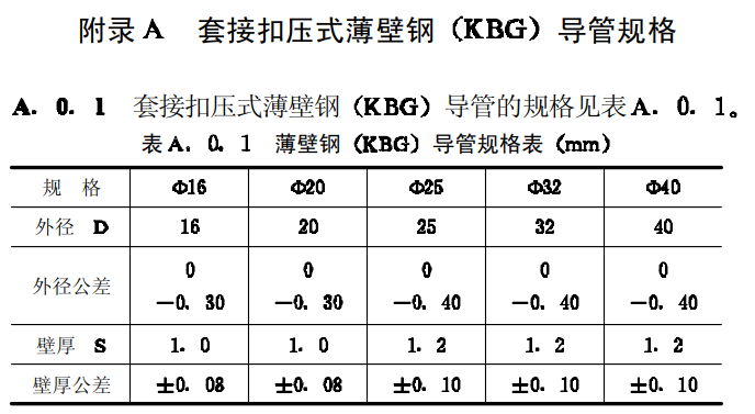 鍍鋅穿線管規格型號以及厚度標準（2022版）