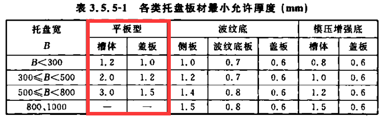 弱電金屬防火線槽國標厚度標準