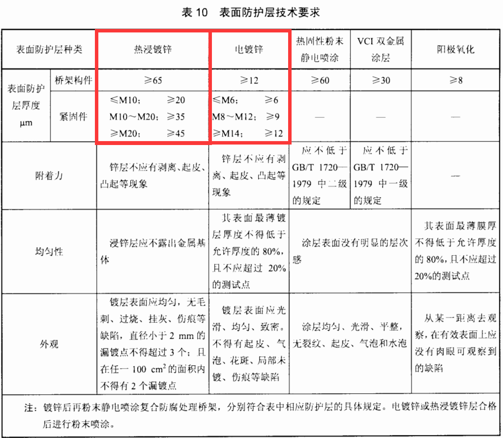 防火線槽與鍍鋅線槽的區(qū)別