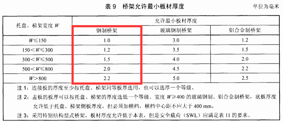 不銹鋼線槽和鋁合金線槽區別