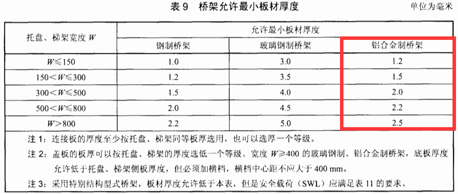 不銹鋼線槽和鋁合金線槽區別