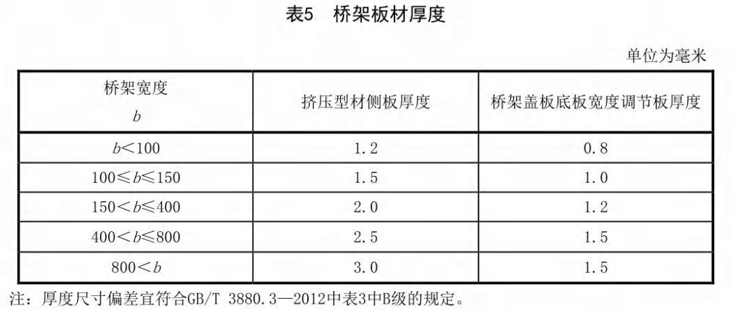 鋁合金陽極氧化線槽厚度國家標準（2022版）