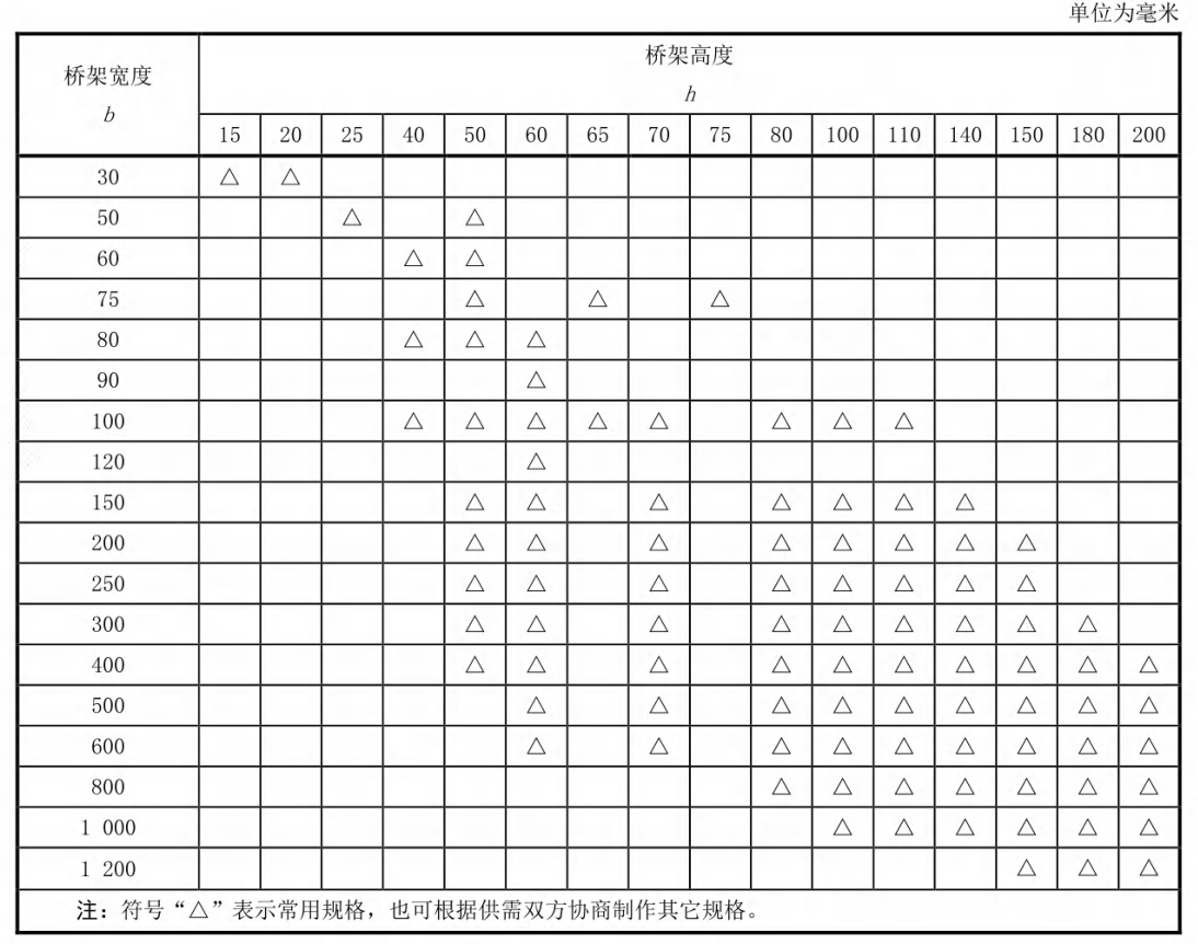 鋁合金陽極氧化線槽厚度國家標準（2022版）