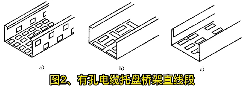 各類托盤、梯式橋架結(jié)構(gòu)形式示意圖