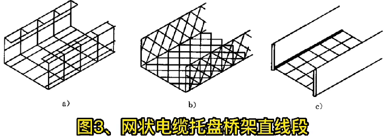 各類托盤、梯式橋架結(jié)構(gòu)形式示意圖