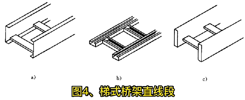 各類托盤、梯式橋架結(jié)構(gòu)形式示意圖