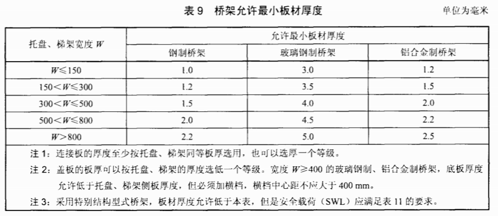 鍍鋅線槽規格型號尺寸