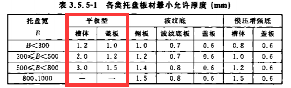 鍍鋅200*100國標厚度標準（2022版）