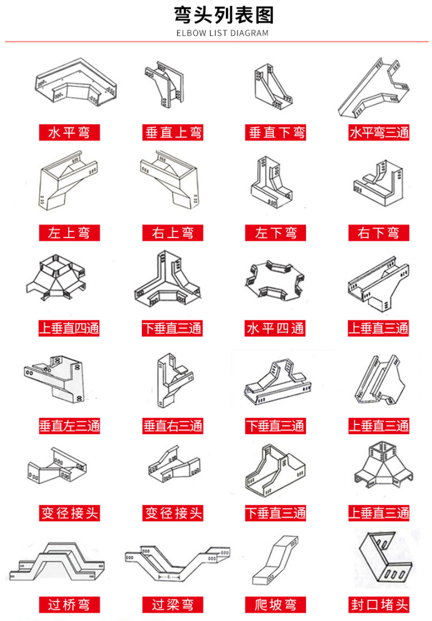 橋架配件圖片及名稱大全