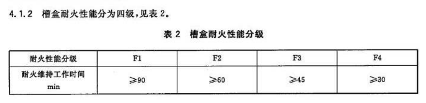 防火線槽與金屬線槽的區別