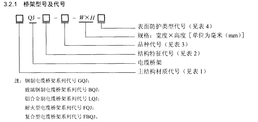 電纜橋架/線槽規格和型號有哪些（多圖）