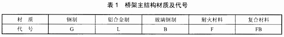 電纜橋架/線槽規格和型號有哪些（多圖）