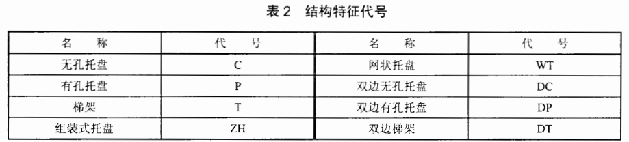 電纜橋架/線槽規格和型號有哪些（多圖）