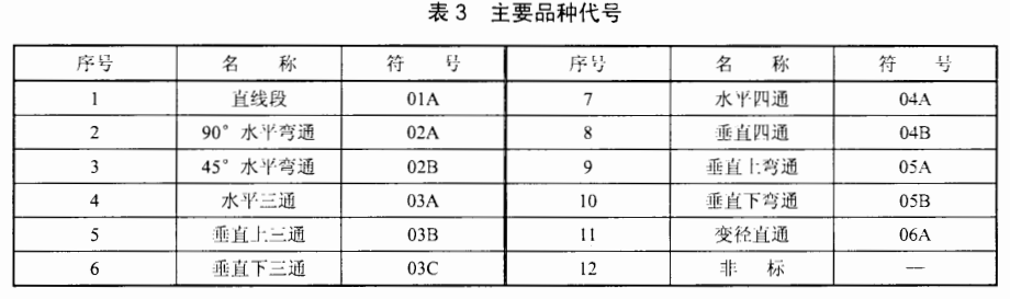 電纜橋架/線槽規格和型號有哪些（多圖）