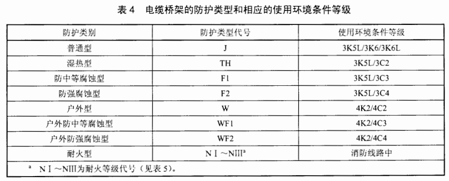 電纜橋架/線槽規格和型號有哪些（多圖）