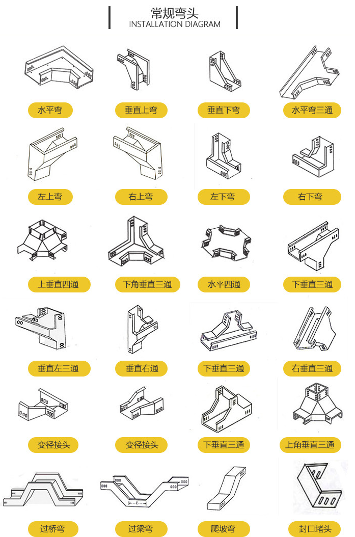 電纜橋架/線槽規格和型號有哪些（多圖）