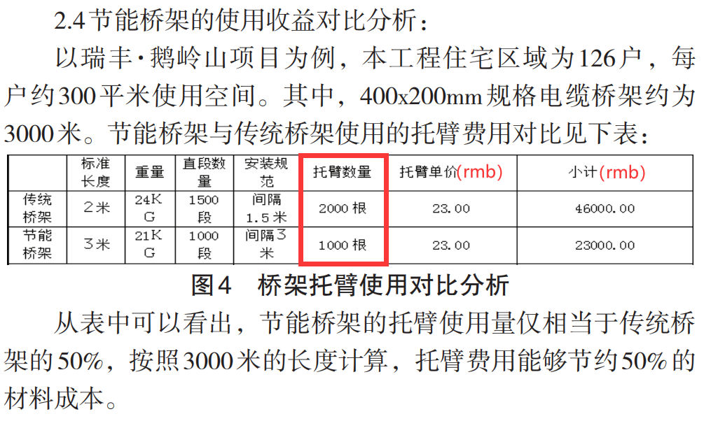 節能橋架和普通橋架的區別，為什么選擇節能橋架？