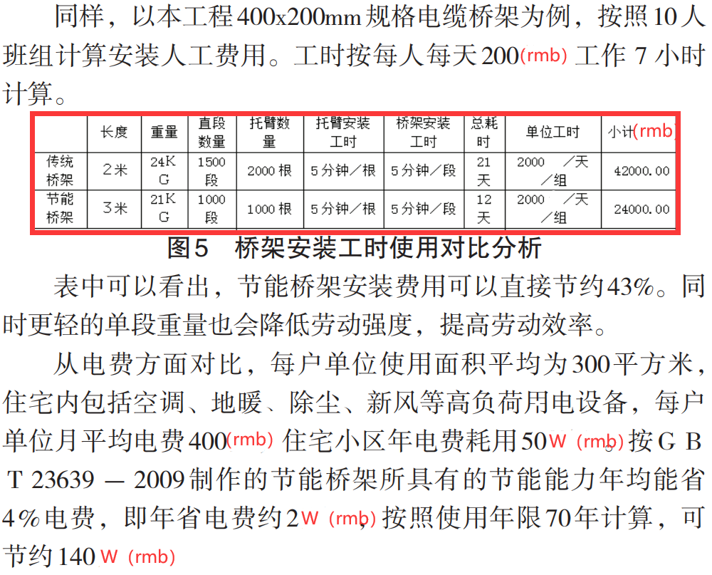 節能橋架和普通橋架的區別，為什么選擇節能橋架？