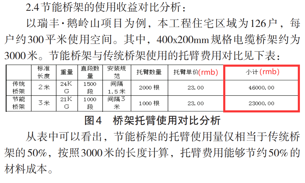 節能橋架和普通橋架的區別，為什么選擇節能橋架？