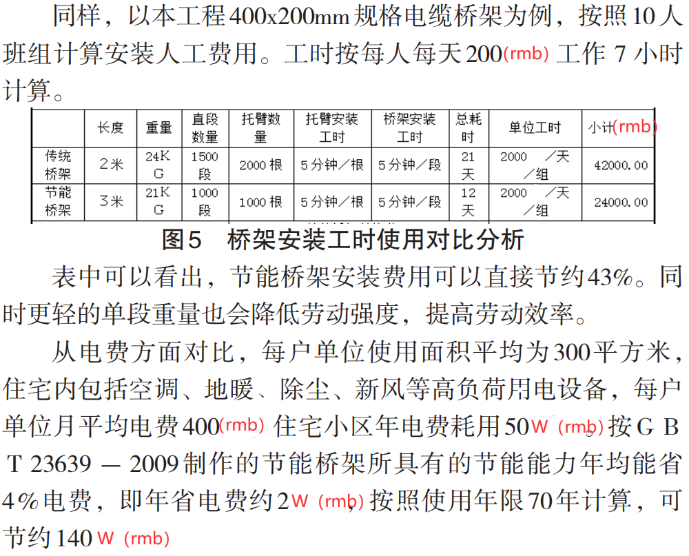 節能橋架和普通橋架的區別，為什么選擇節能橋架？