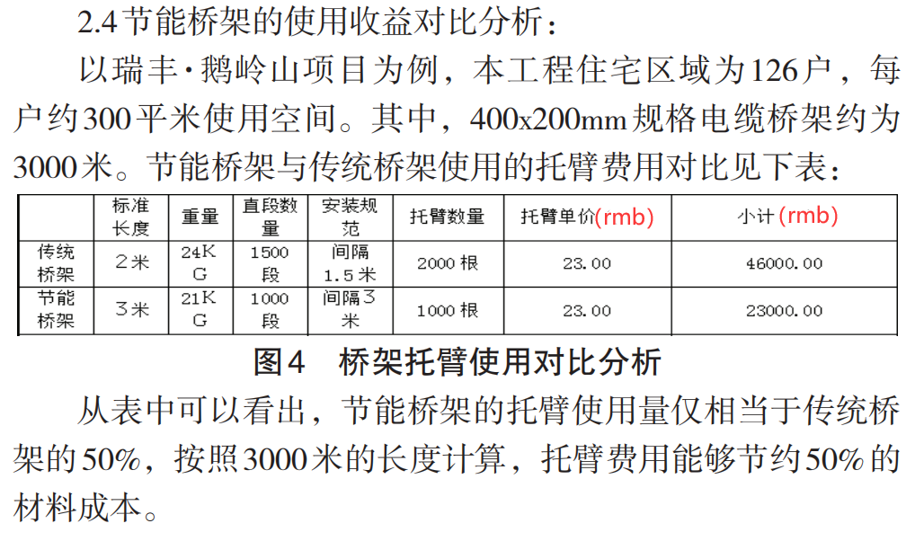 節能橋架和普通橋架的區別，為什么選擇節能橋架？