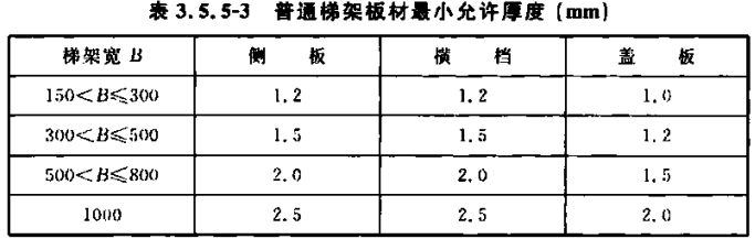 鋼制橋架200×100的橋架標準厚度