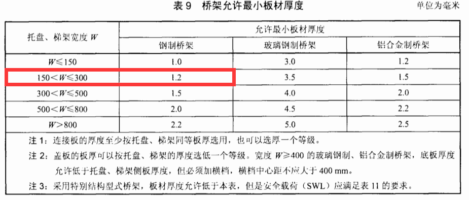 鋼制橋架200×100的橋架標準厚度