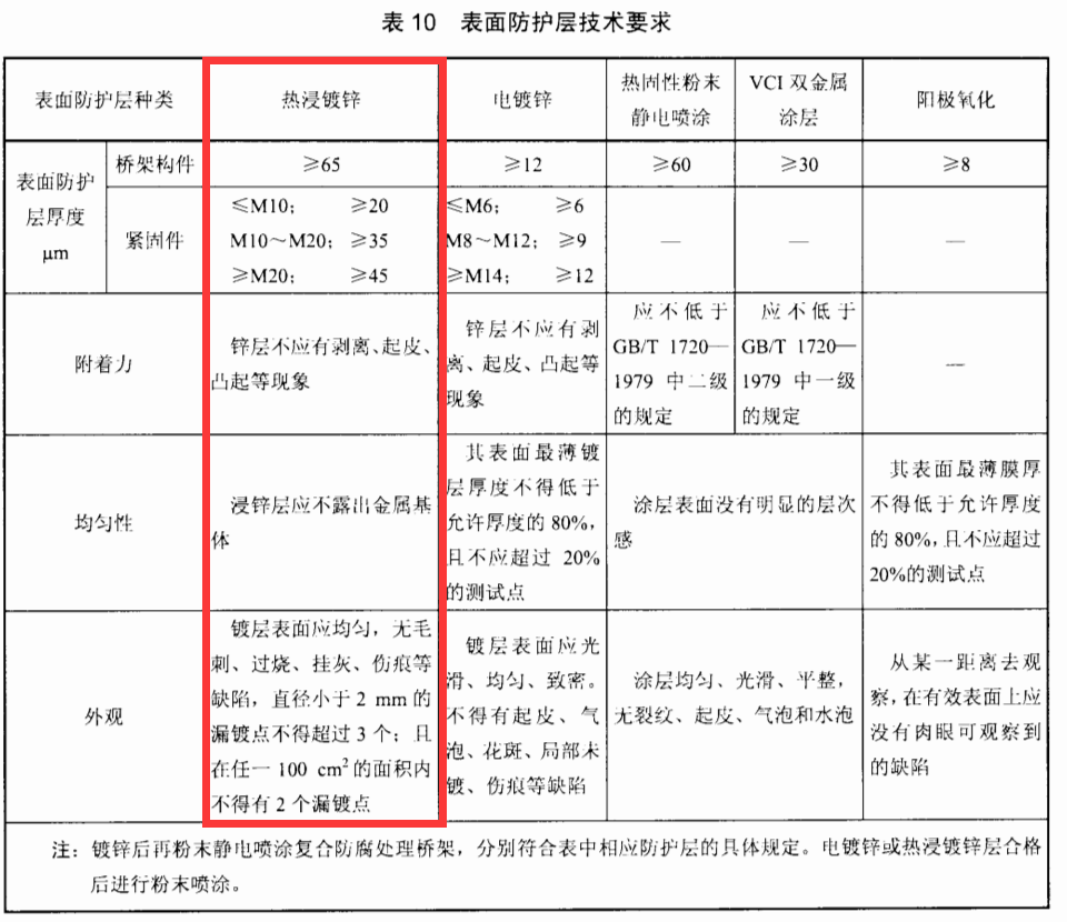 熱鍍鋅橋架價格一米多少錢