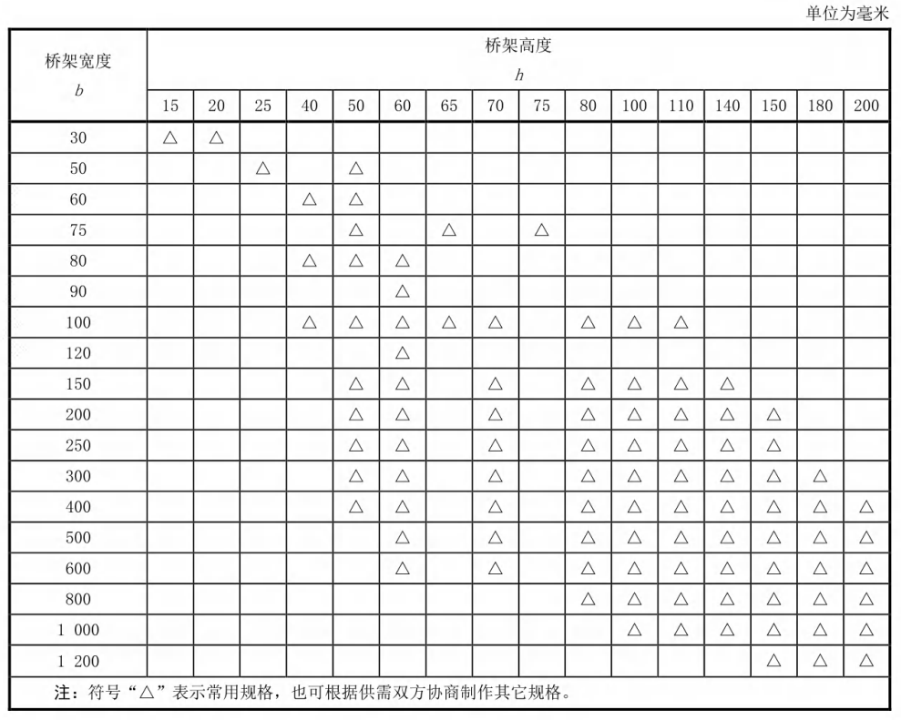 鍍鋅線槽規格型號尺寸