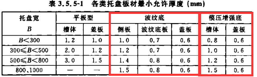 節(jié)能型橋架壁厚標(biāo)準(zhǔn)是多少