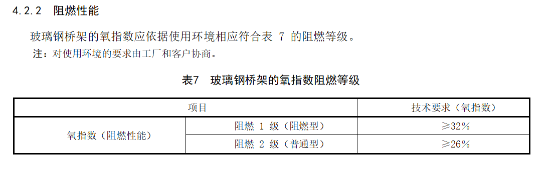 玻璃鋼橋架防火嗎？