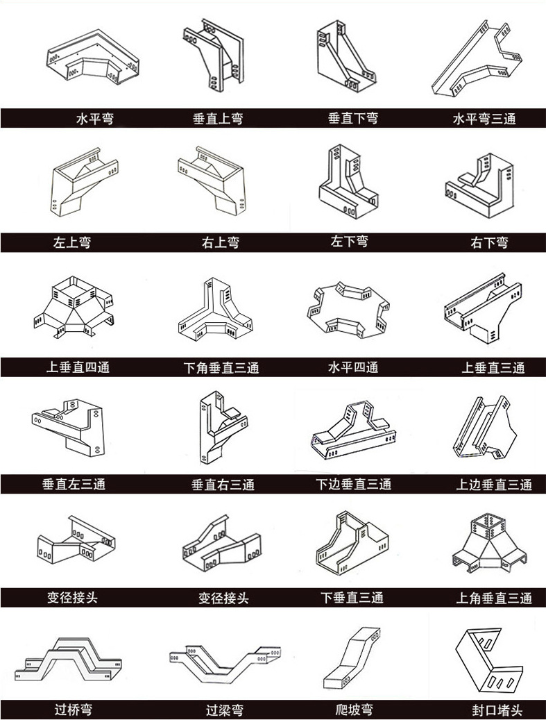 鍍鋅線槽規格型號尺寸