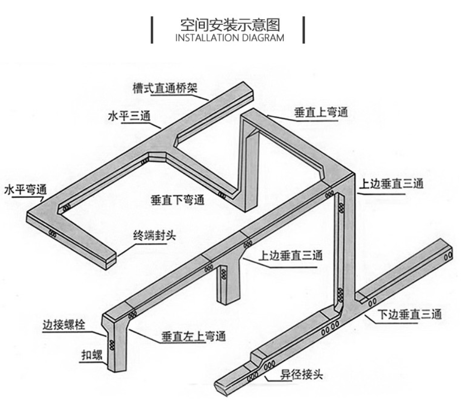 熱鍍鋅線(xiàn)槽的規(guī)格型號(hào)有哪些