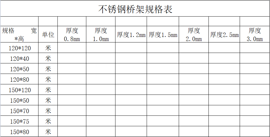 不銹鋼電纜線槽規(guī)格尺寸