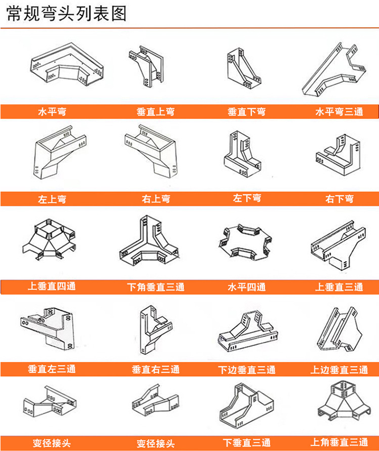 不銹鋼線槽規格和型號圖片（多圖）