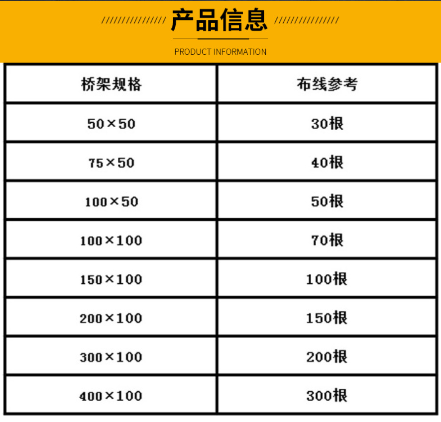 不銹鋼線槽規格和型號圖片（多圖）