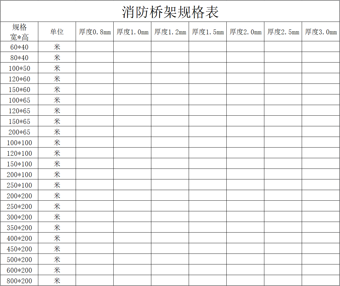 消防線槽的規(guī)格及厚度