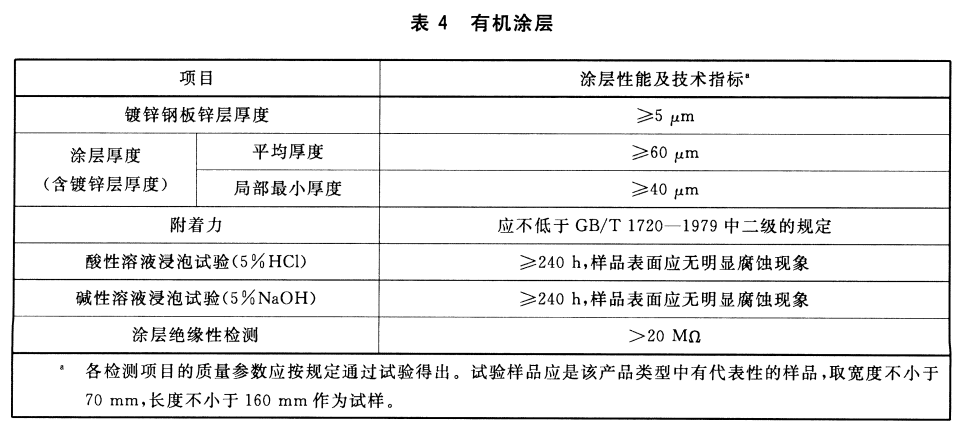 節能橋架