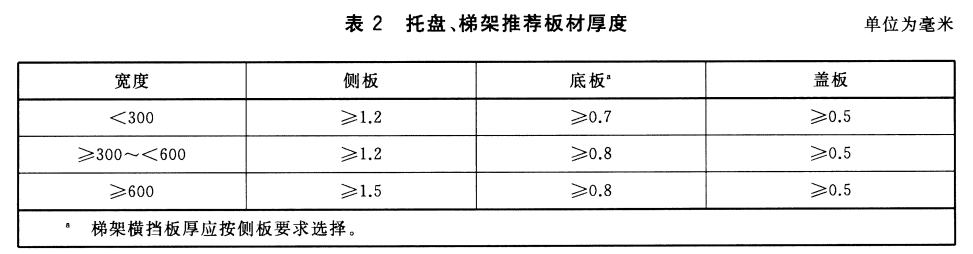 節能型橋架與普通橋架有什么區別？