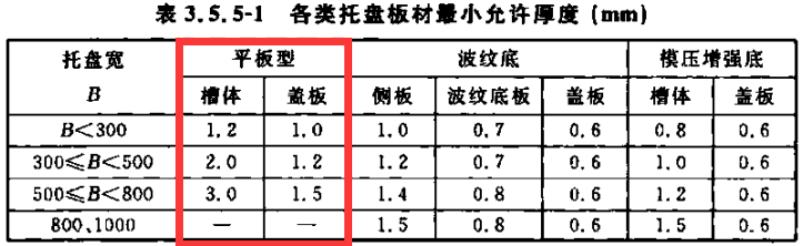 節能型橋架與普通橋架有什么區別？