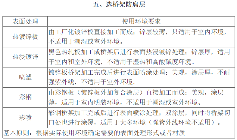 橋架型號字母有多少種