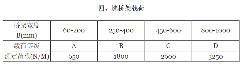 橋架型號字母有多少種